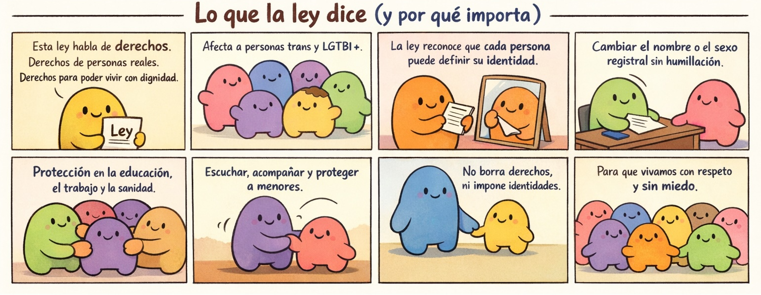 Imagen relacionada con la Ley 4/2023 sobre igualdad de las personas trans y derechos LGTBI